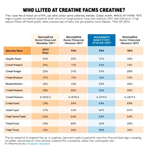 비반응자(Non-Responder)를 위한 대안과 크레아틴 제품 선택 가이드