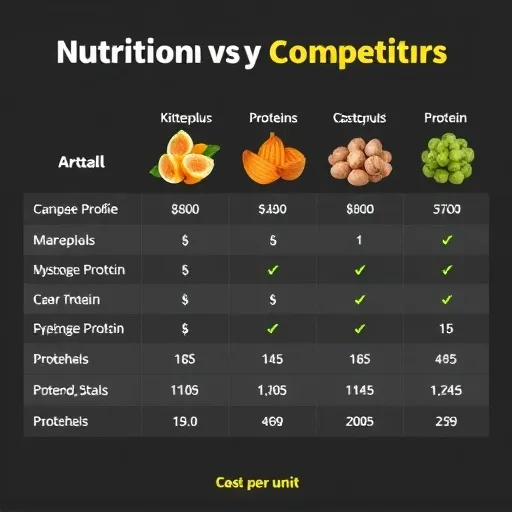 객관적 지표로 본 키튼플러스의 가성비 성분 분석