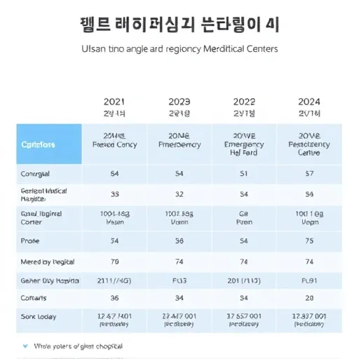 울산 핵심 권역응급의료센터 이용 시 대기 시간 단축 노하우