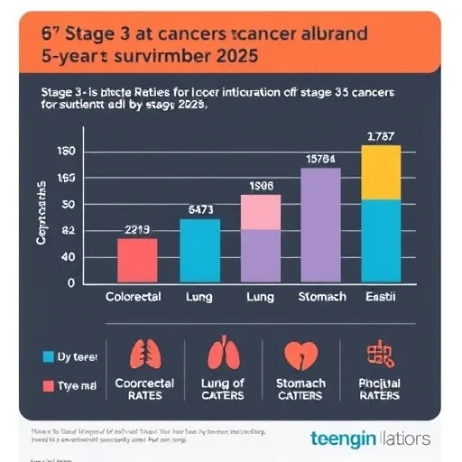 생존율 향상을 위한 최신 치료 패러다임: 정밀의료의 도입
